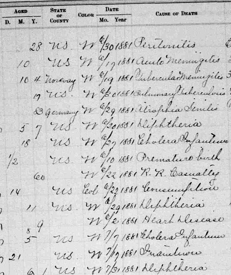 How We Used to Die: the St. Paul Death Register Project